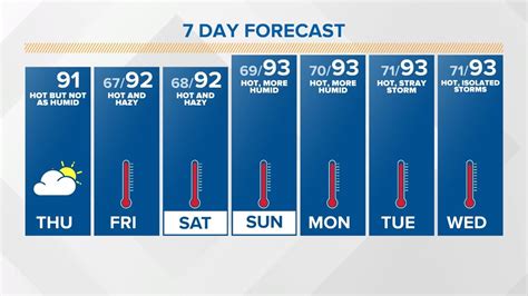 77N 86. . Indy weather forecast 10 day